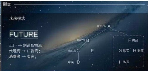 渲然閣程序開發(fā)田七模式 引領互聯(lián)網(wǎng)信息咨詢新潮流