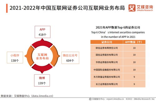 艾媒咨詢 | 2021-2022年中國互聯網證券市場研究報告